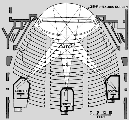 How Cinerama is projected.