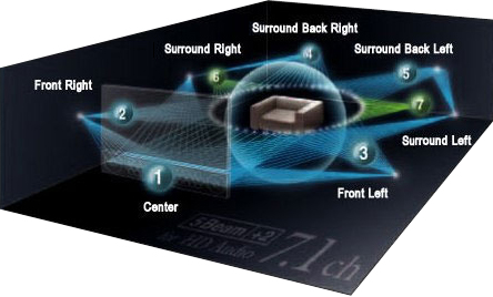 Surround01